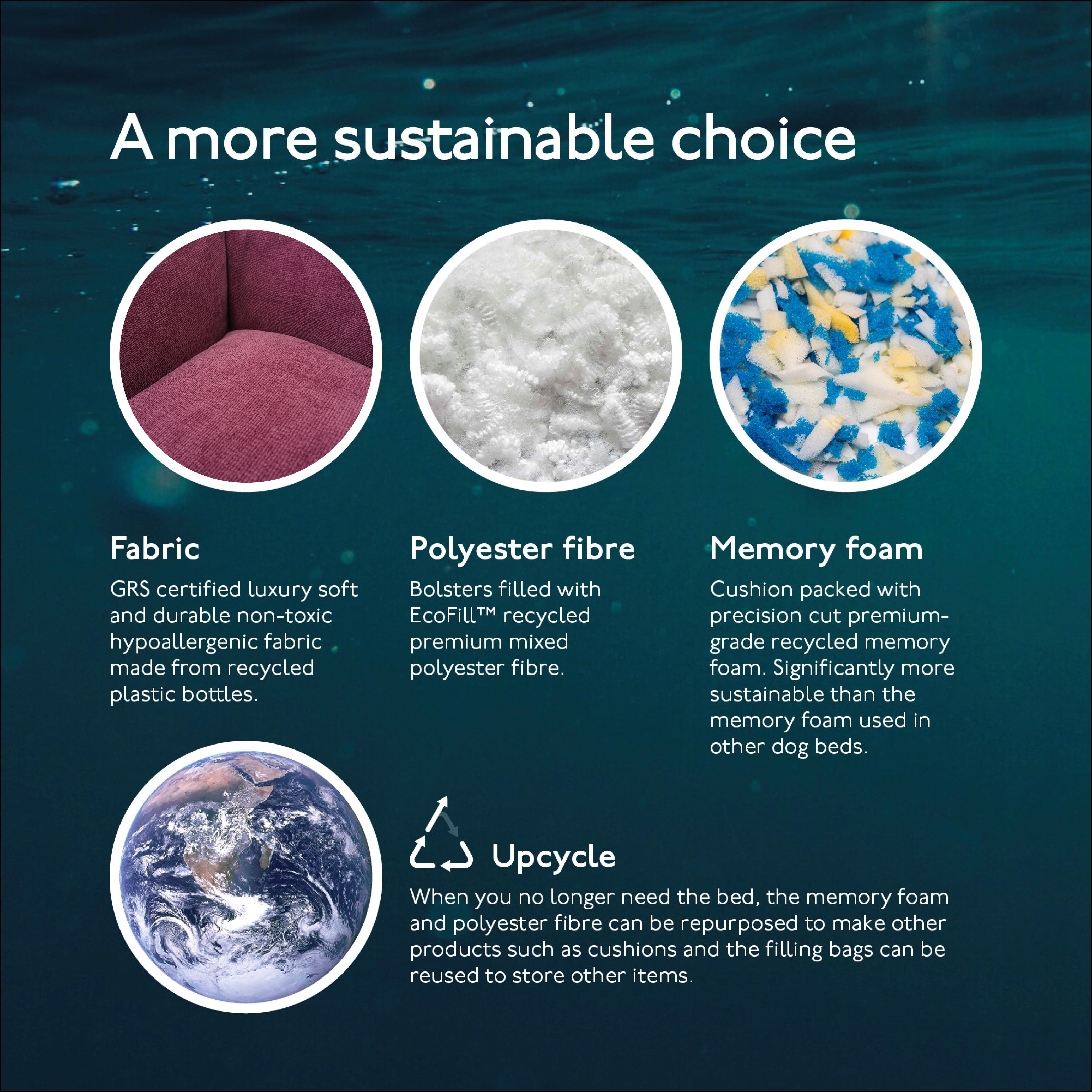 The Ultimate - Eco Friendly Orthopaedic Luxury Dog Bed, Rhubarb Red