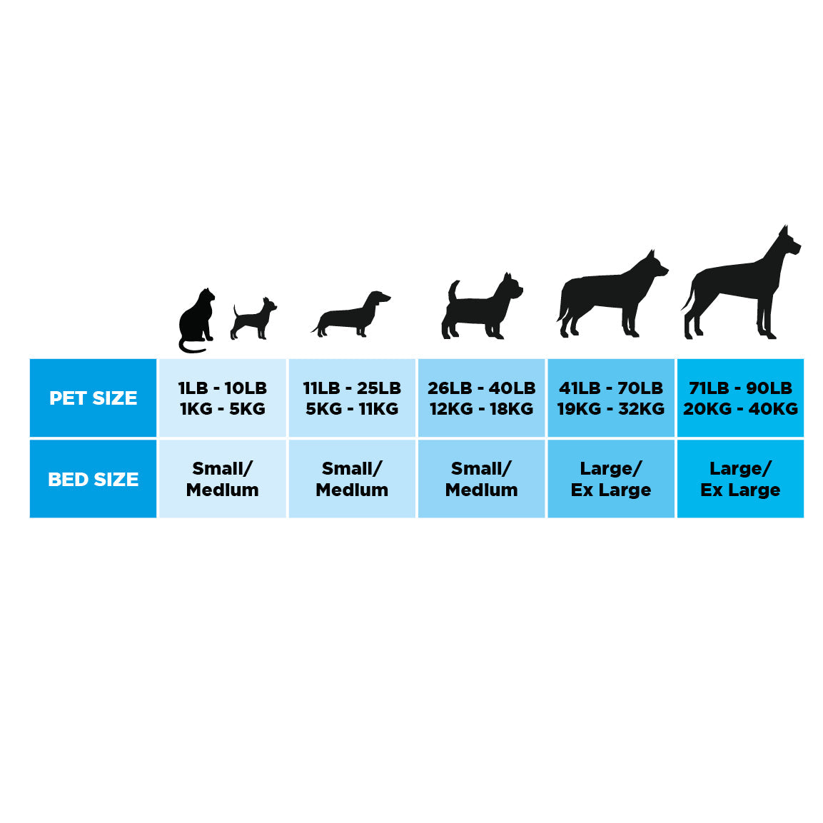 The Ultimate - Eco Friendly Orthopaedic Luxury Dog Bed, Regal Blue