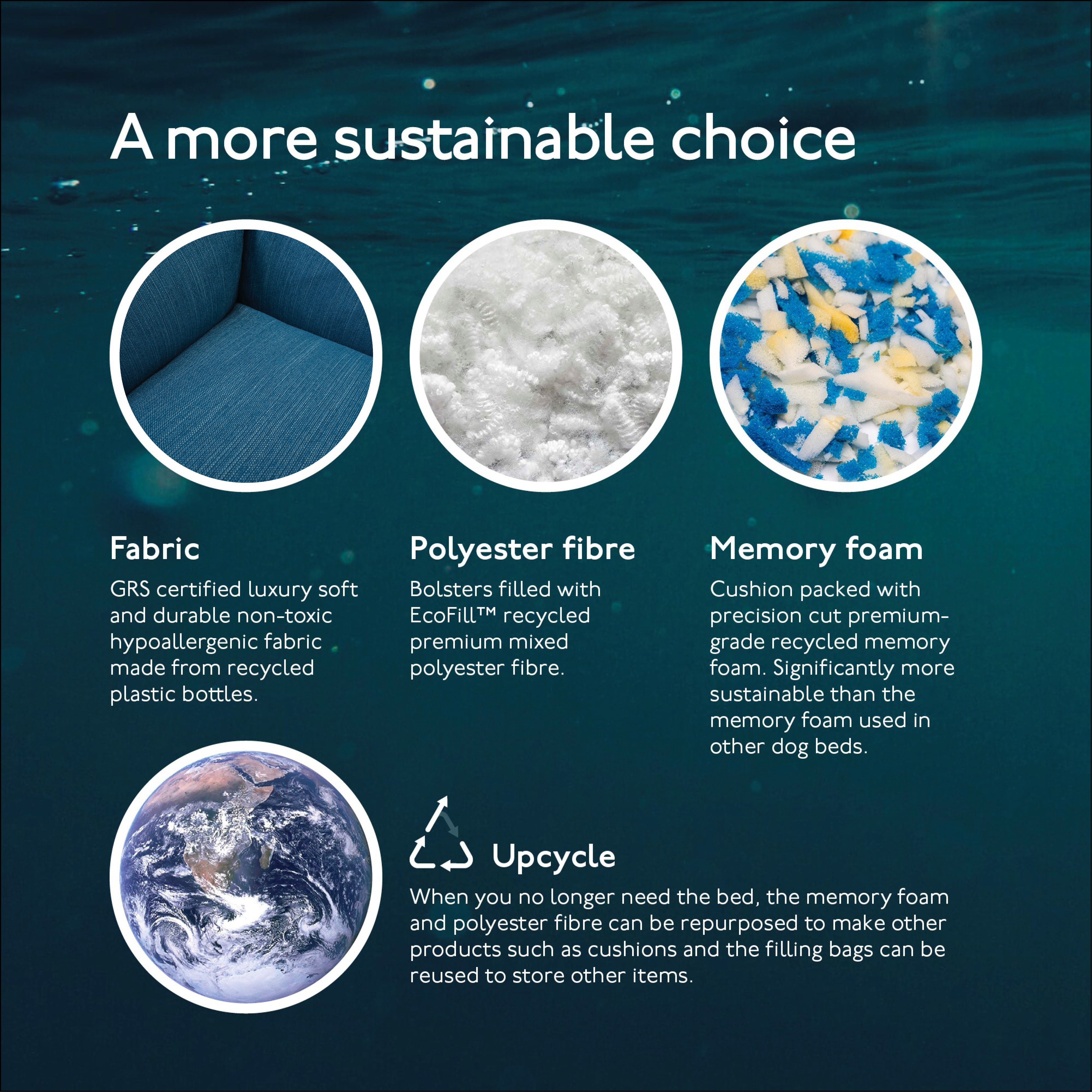 The Ultimate - Eco Friendly Orthopaedic Luxury Dog Bed, Teal Blue-Green