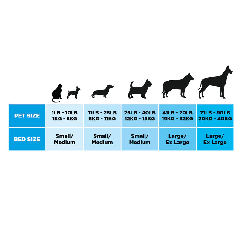 The Ultimate - Eco Friendly Orthopaedic Luxury Dog Bed, Teal Blue-Green